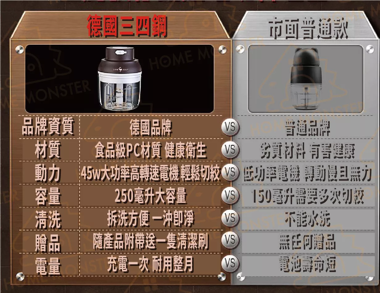 【45W大功率】電動切蒜機 電動壓蒜器 壓蒜器 切蒜器