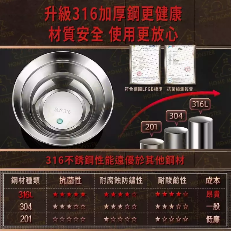 【45°防溢】316不鏽鋼特厚湯盆 316不鏽鋼蒸鍋 電鍋碗 湯鍋