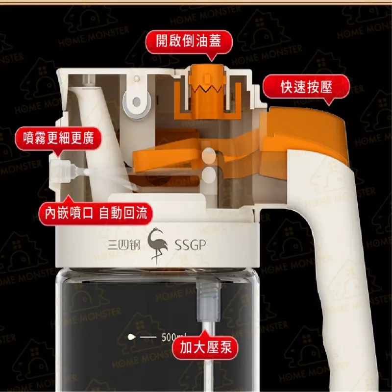 【噴倒兩用】SSGP噴倒兩用壺 高效霧化噴油壺 玻璃油壺 噴霧瓶 調味罐