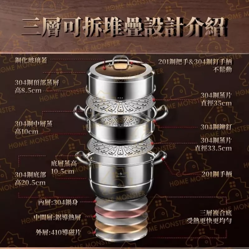 【饅頭隊長】304不鏽鋼蒸鍋 雙層/三層大容量蒸鍋 蒸籠鍋 湯鍋 大蒸鍋