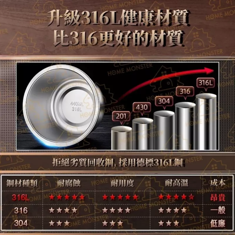 【滑嫩不柴】多尺寸316不鏽鋼蒸蛋碗 280ml 440ml 530ml電鍋蒸碗 蒸碗 湯碗