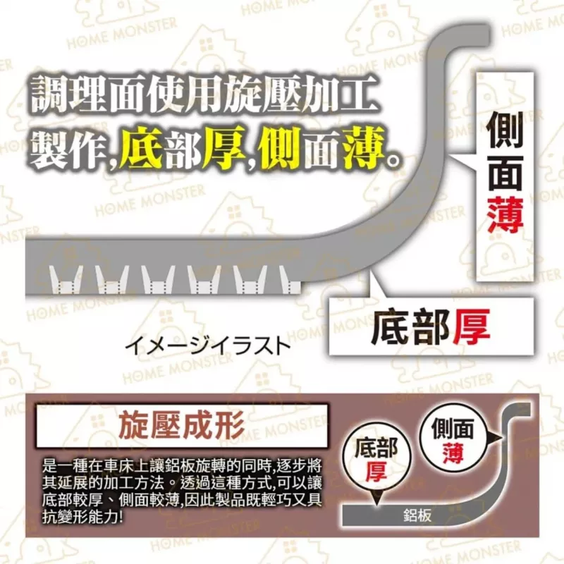 【和樂亭絢】日本深型IH不沾炒鍋 30/32cm 不沾炒鍋 炒菜鍋 鍋子