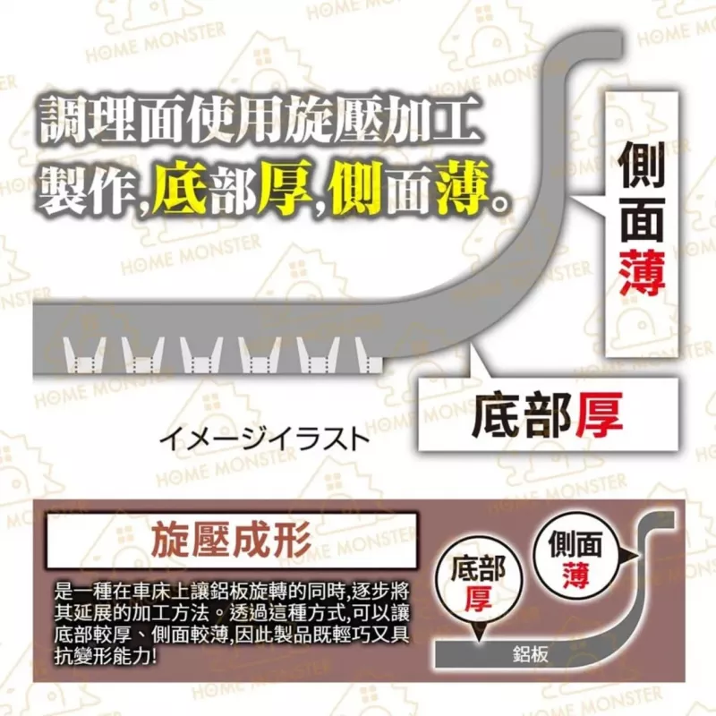 【和樂亭絢】日本製 IH深型不沾平底鍋 22/26/28cm 不沾鍋 深煎鍋 炒鍋 煎魚鍋