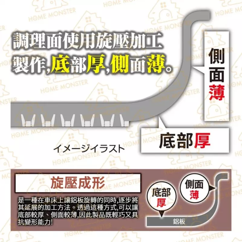 【和樂亭絢】日本製淺型不沾平底鍋 IH不沾鍋 煎鍋 煎魚鍋 牛排煎鍋