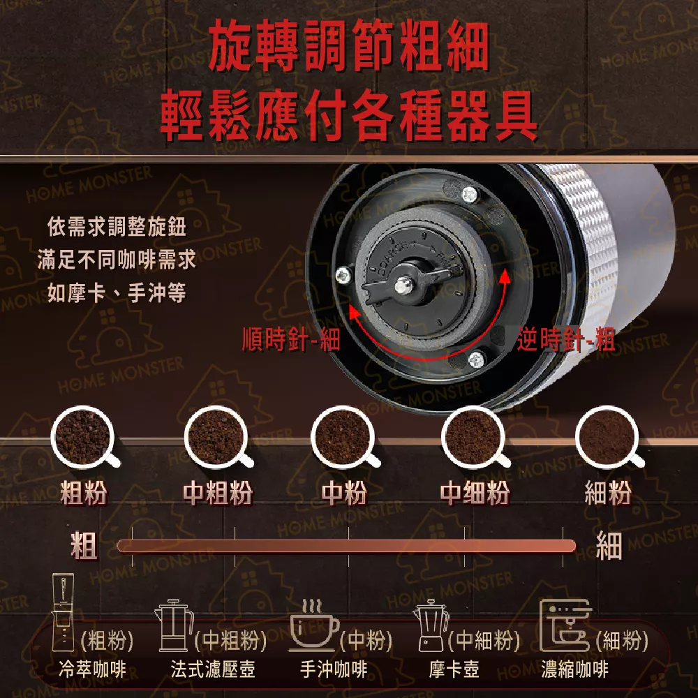 【純銅電機】SSGP電動磨豆機